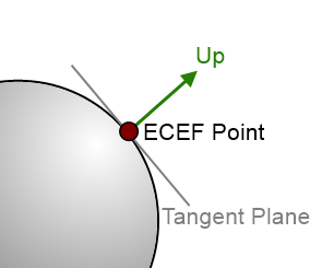 Tangent plane 1